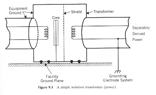 Simple isolation transformer