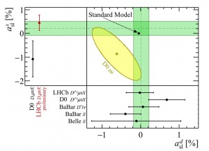 LHCb asl_overview_new