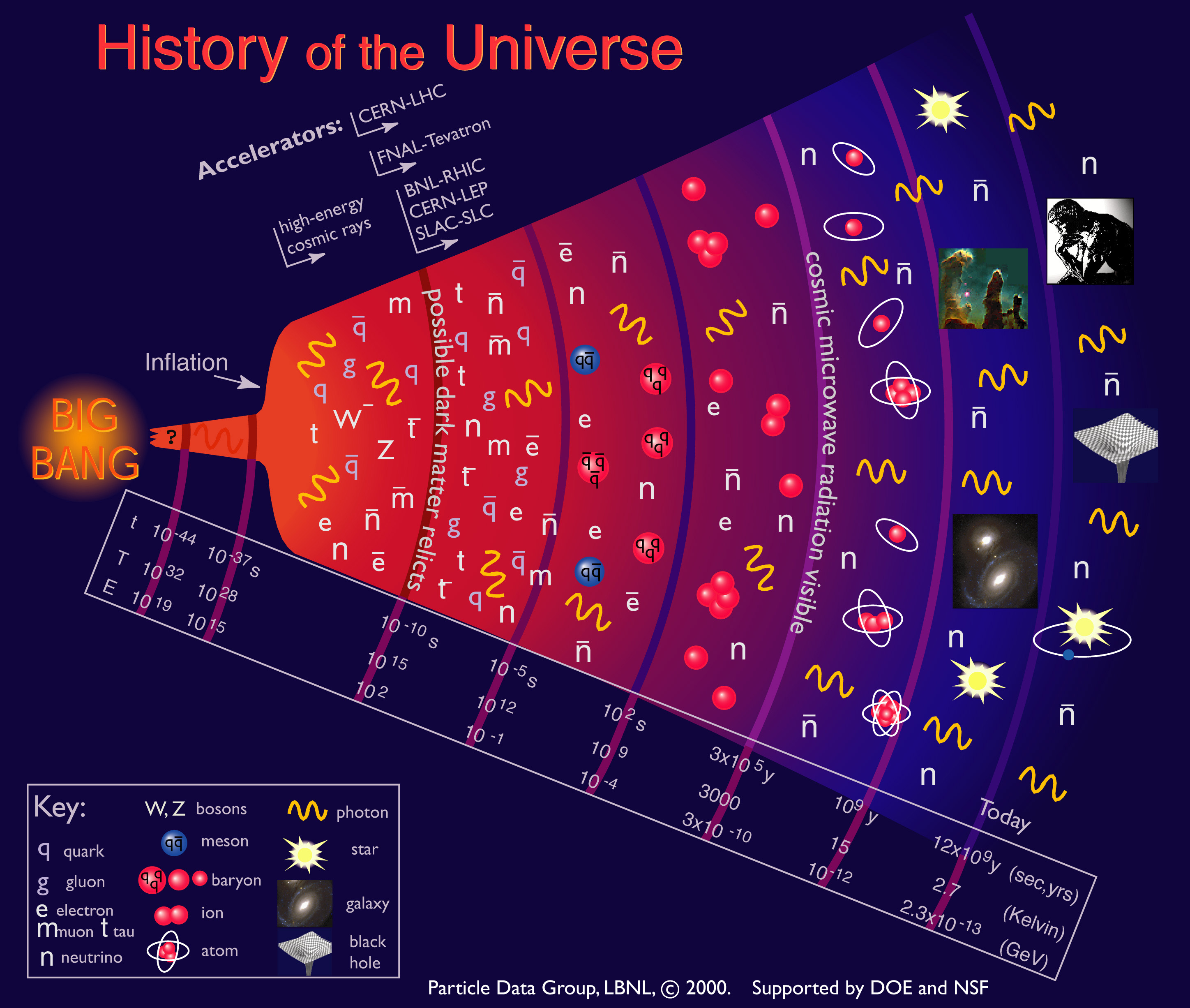 ExposingReligion Blog The Big Bang Scientific Theory