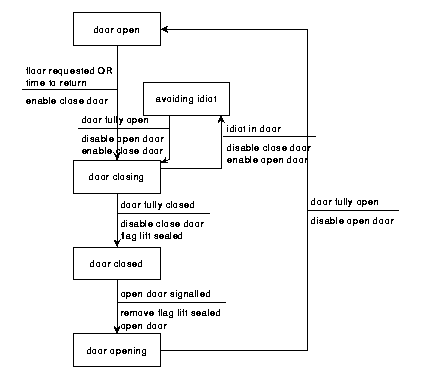 door