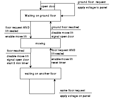 Std Diagram