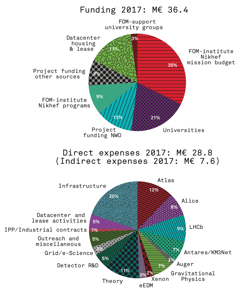 funding and expenses 2018