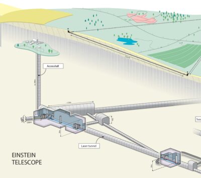 Einstein telescope graphic