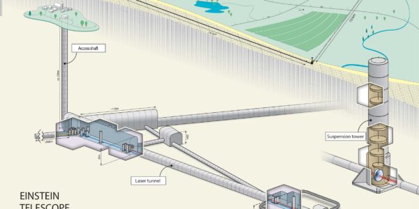 Einstein telescope graphic