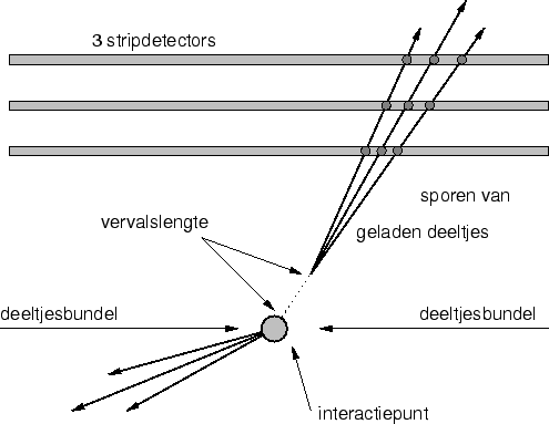 \begin{figure}
\epsfig {file=/user/d77/figures/zeus-mvd/NNV/interaction.eps, width = 0.9\textwidth}\end{figure}