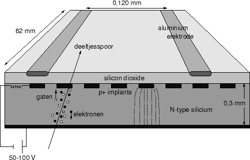 \begin{figure}
\epsfig {file=/user/d77/figures/zeus-mvd/NNV/silicon.eps, width = 0.9\textwidth}\end{figure}