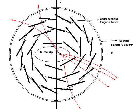 \includegraphics [scale=0.5]{/user/d77/figures/zeus-mvd/NNV/xybarrel.eps}