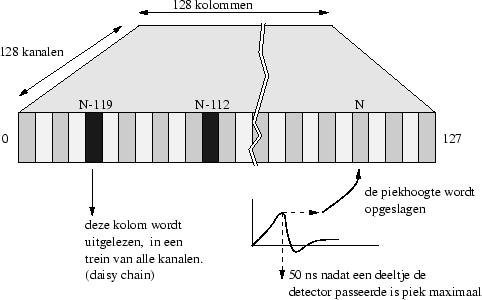 \begin{figure}
\epsfig {file=/user/d77/figures/zeus-mvd/NNV/pipeline.eps, width = 0.9\textwidth}\end{figure}