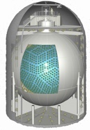 Sketch of the KamLAND Experiment