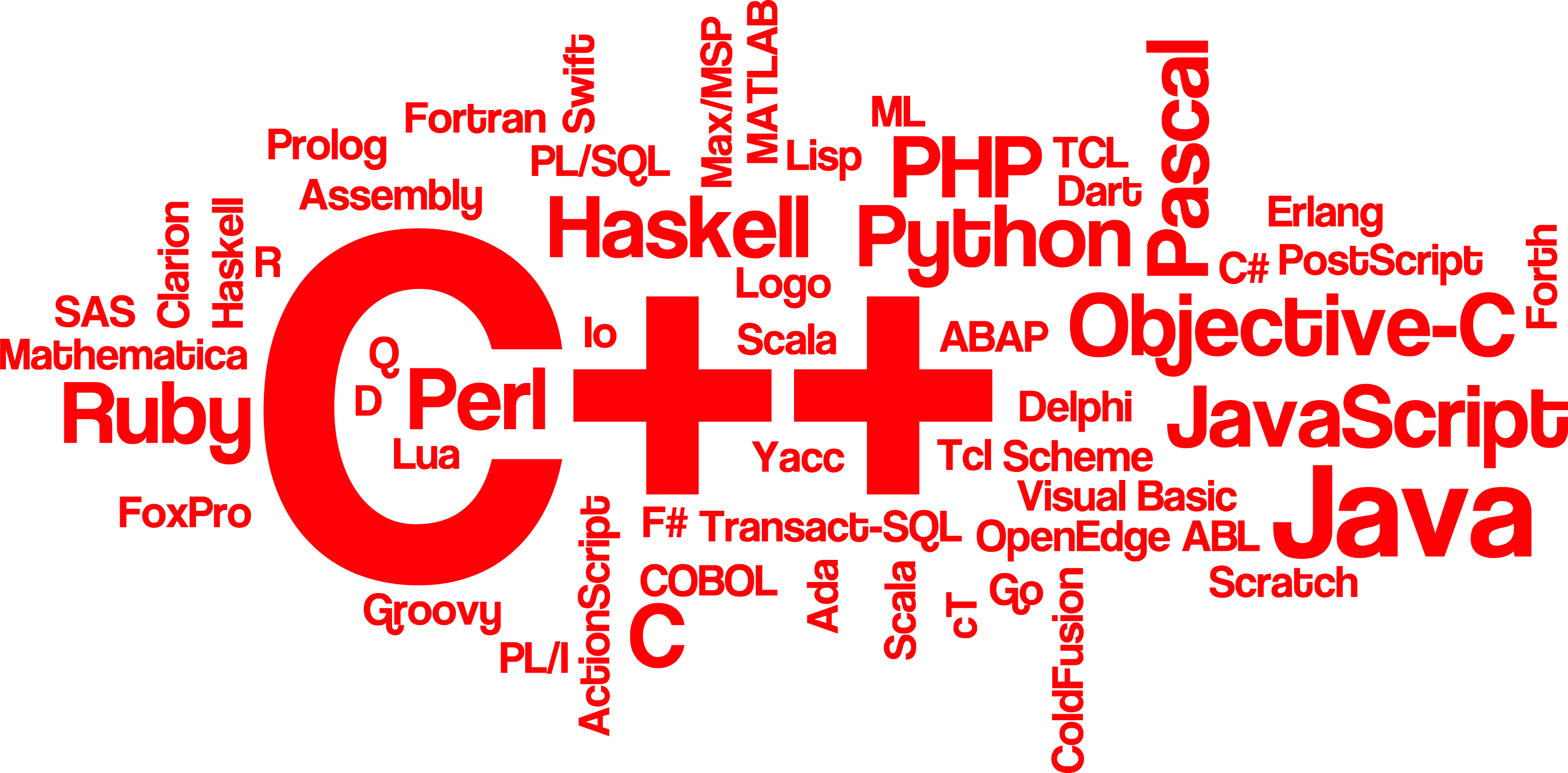 programming-language-wordcloud.png