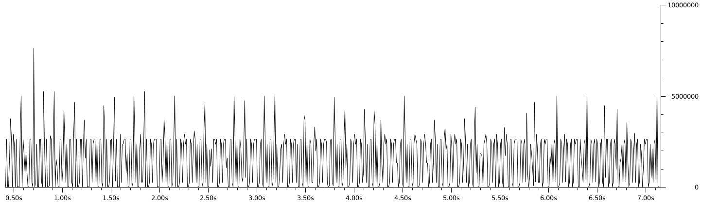 ./iograph-bytes-biet-n=10.png