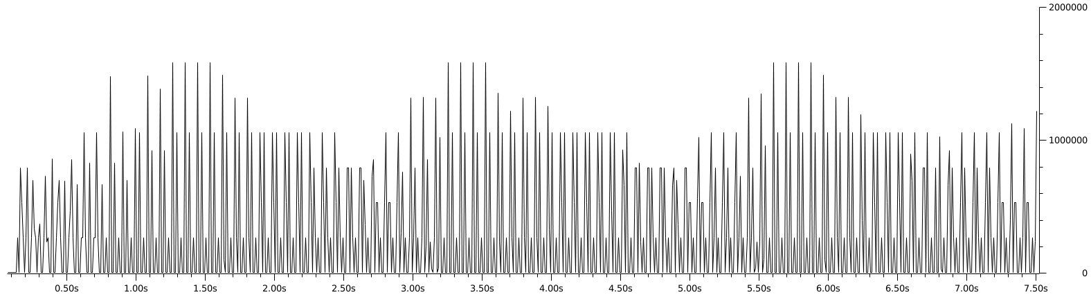 ./iograph-bytes-n=1.png