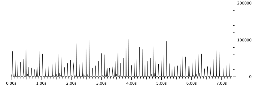 ./iograph-bytes-n=10.png