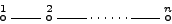 \begin{displaymath}\stackrel{1}{\circ} {\rm\rule[0.03in]{0.25in}{.005in}} \stack...
...ts\cdots
{\rm\rule[0.03in]{0.25in}{.005in}} \stackrel{n}{\circ}\end{displaymath}