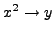 $x^2\rightarrow y$