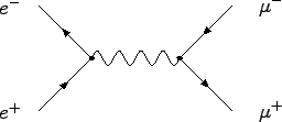 \begin{picture}(250,140)(0,0)
% SetColor\{black\}
\Text(50,40)[r]{\large$e^+$}
\...
...oton(90,70)(140,70){4}{4}
\Vertex(90,70){1.5}
\Vertex(140,70){1.5}
\end{picture}