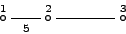 \begin{displaymath}\stackrel{1}{\circ}\raisebox{-0.09in}{\rm
$\stackrel{{\rm\rul...
...05in}}
{\rm\rule[0.03in]{0.25in}{.005in}}
\stackrel{3}{\circ}
\end{displaymath}