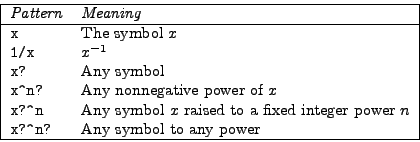 \begin{displaymath}
\begin{tabular}{\vert ll\vert} \hline
{\it Pattern} & {\it M...
...rt x?^n?\vert & Any symbol to any power \ \hline
\end{tabular}\end{displaymath}