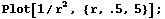 Plot[1/r^2, {r, .5, 5}] ;