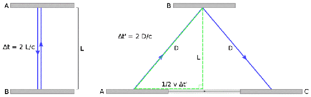 \includegraphics[width=14cm]{Figures/time.eps}