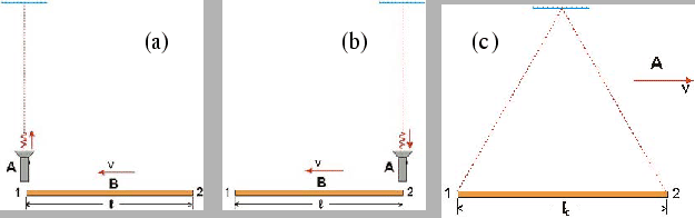 \includegraphics[width=14cm]{Figures/contr.eps}