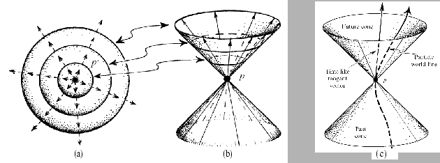 \includegraphics[width=14cm]{Figures/kegel.eps}