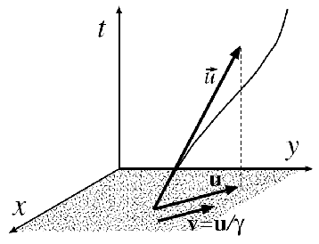 \includegraphics[width=8cm]{Figures/u.eps}