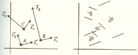 \includegraphics[width=10cm]{Figures/polar.eps}