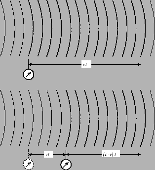 \includegraphics[width=7cm]{Figures/doppler.eps}