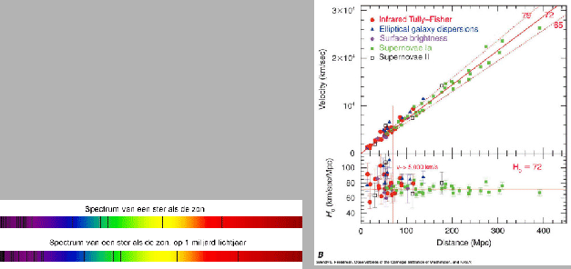 \includegraphics[width=14cm]{Figures/hubblelaw.eps}