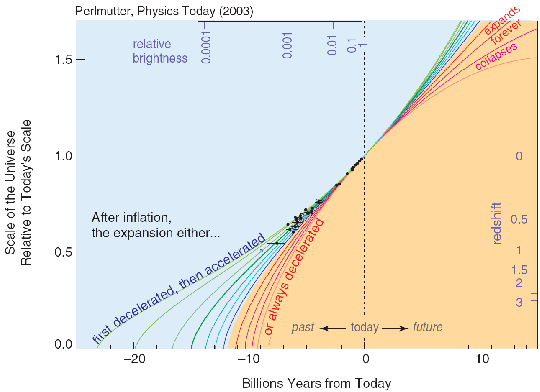 \includegraphics[width=12cm]{Figures/type1a.eps}