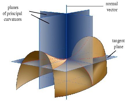 \includegraphics[width=10cm]{Figures/zadel.eps}