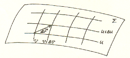 \includegraphics[width=10cm]{Figures/gauss.eps}