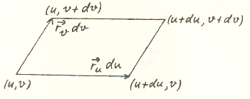 \includegraphics[width=8cm]{Figures/parallellogram.eps}