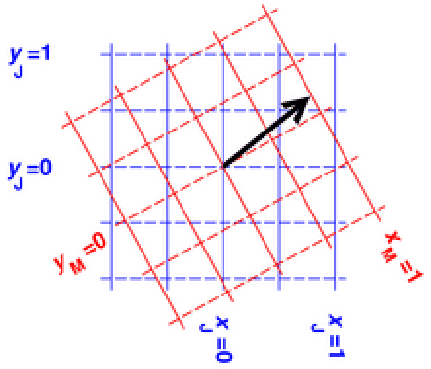 \includegraphics[width=10cm]{Figures/basis.eps}