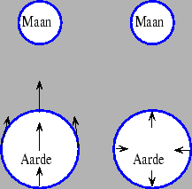 \includegraphics[width=5cm]{Figures/getijden.eps}