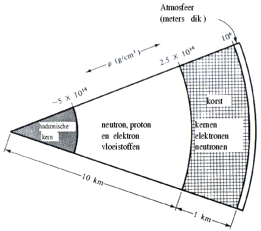 \includegraphics[width=12cm]{Figures/stercross.eps}