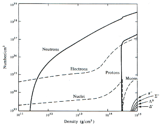 \includegraphics[width=12cm]{Figures/neutcomp.eps}