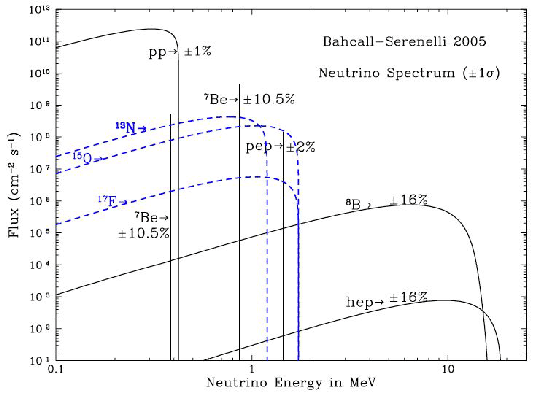 \includegraphics[width=12cm]{Figures/neutSSM.eps}