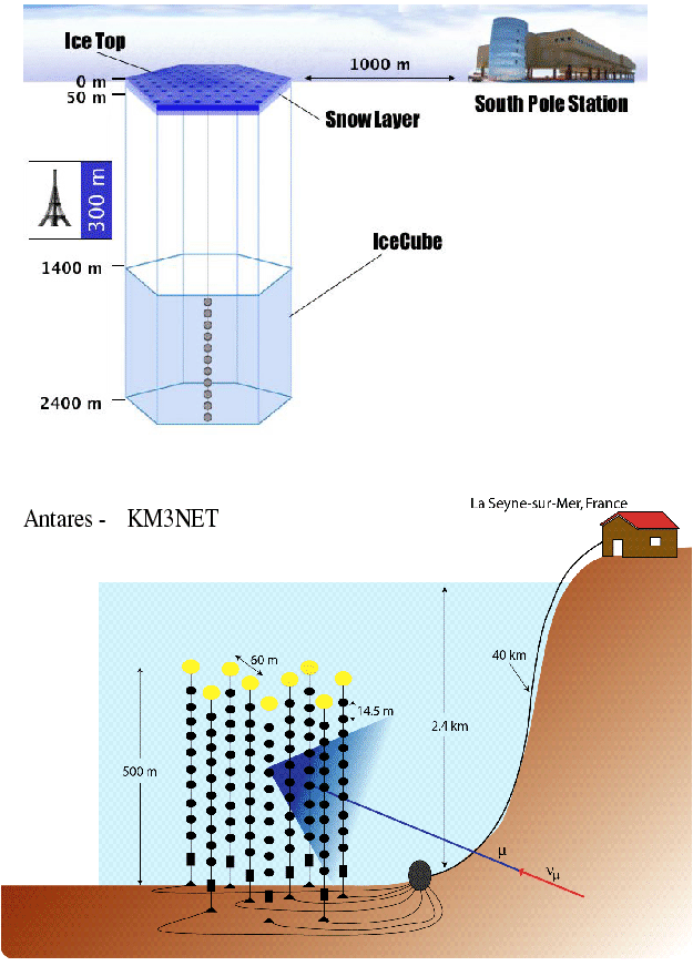 \includegraphics[width=14cm]{Figures/icecube.eps}