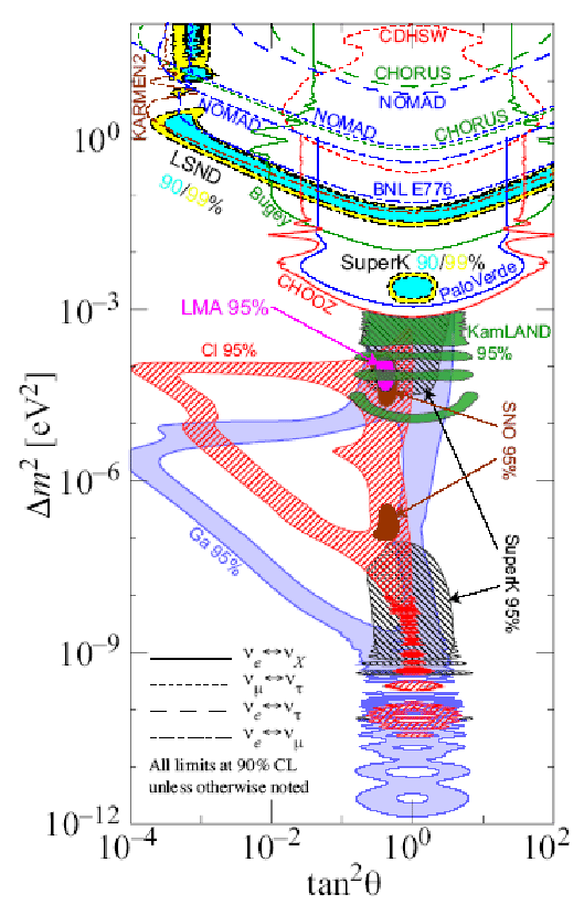 \includegraphics[width=12cm]{Figures/neutrinomap.eps}