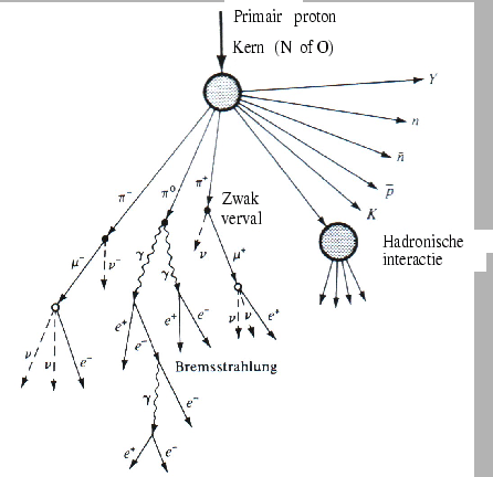 \includegraphics[width=10cm]{Figures/kosmisch_proton.eps}