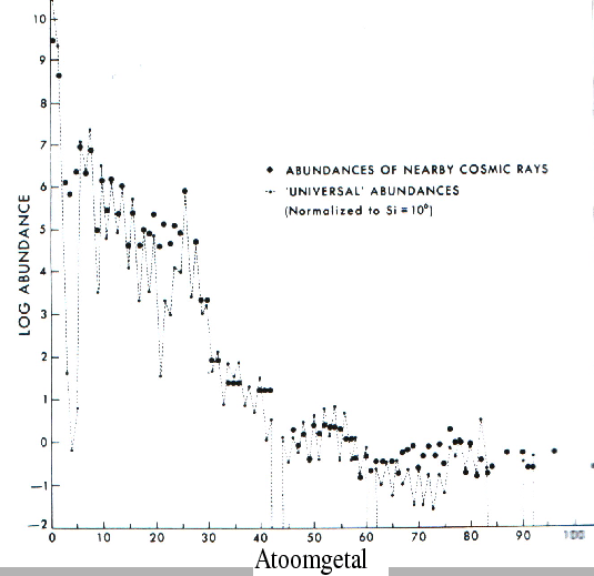 \includegraphics[width=12cm]{Figures/comp_kosmisch.eps}