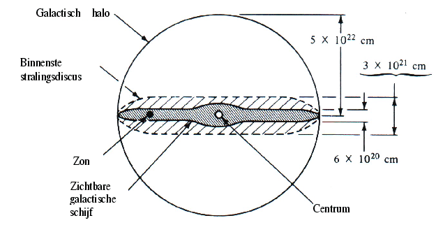 \includegraphics[width=14cm]{Figures/melkweg.eps}