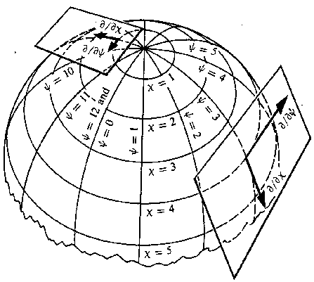 \includegraphics[width=10cm]{Figures/tangent.eps}