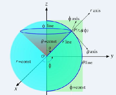 \includegraphics[width=10cm]{Figures/sferisch.eps}