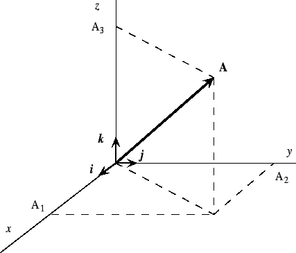 \includegraphics[width=10cm]{Figures/basis.eps}