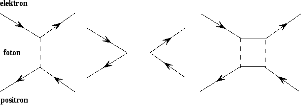 \includegraphics[width=14cm]{Figures/feynman.eps}