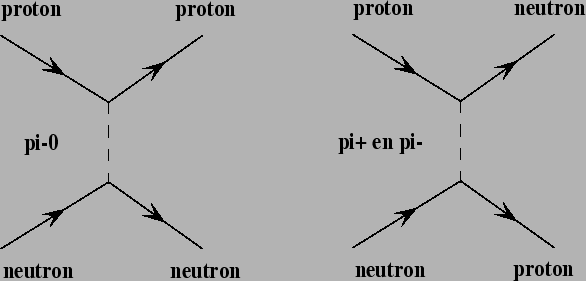 \includegraphics[width=14cm]{Figures/feynman1.eps}