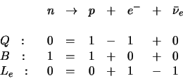 \begin{displaymath}
\begin{array}{llllllll}
& n & \rightarrow & p & + & e^- & ...
... 0 \\
L_e  :  & 0 & = & 0 & + & 1 & - & 1 \\
\end{array}
\end{displaymath}